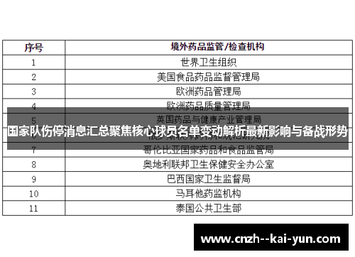 国家队伤停消息汇总聚焦核心球员名单变动解析最新影响与备战形势