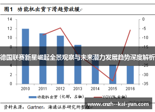 德国联赛新星崛起全景观察与未来潜力发展趋势深度解析 德国联赛新星崛起全景观察与未来潜力发展趋势深度解析