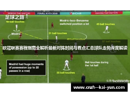 欧冠联赛赛程指南全解析最新对阵时间与看点汇总球队走势深度解读 欧冠联赛赛程指南全解析最新对阵时间与看点汇总球队走势深度解读